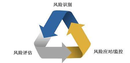 你會為你的活動策劃做風(fēng)險評估嗎？