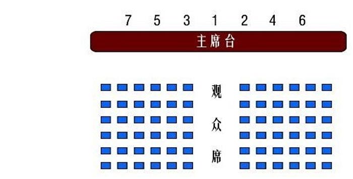 會議活動中的座位安排很講究，你知道嗎